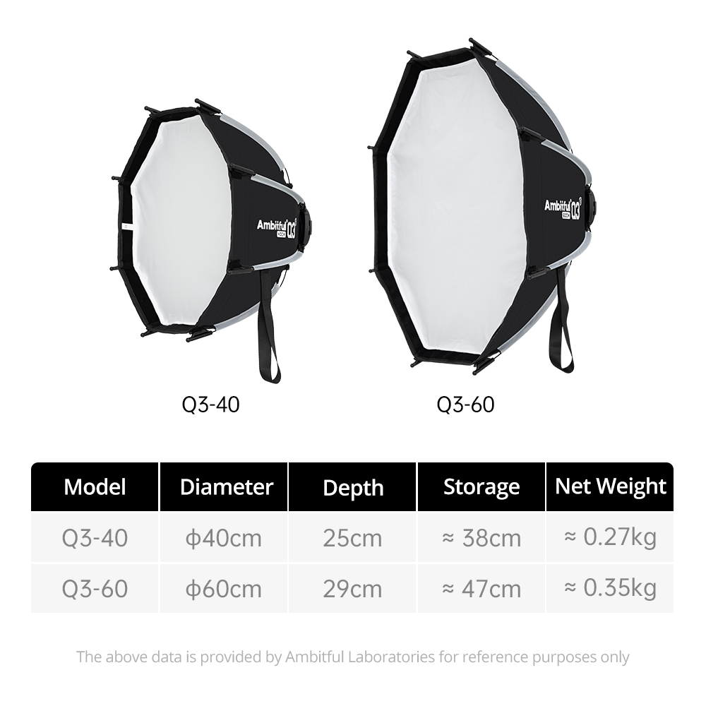 Softbox de liberación rápida A - Beauty Dish Softbox reseña y precio
